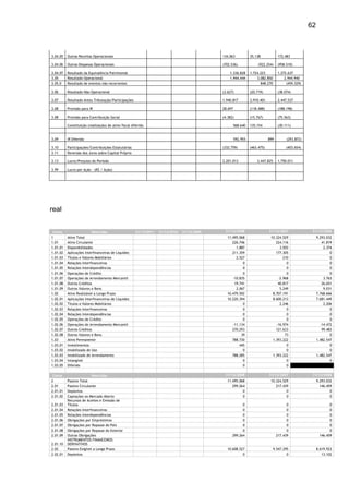 62



3.04.05   Outras Receitas Operacionais                                                       134.063            35.138            172.483

3.04.06   Outras Despesas Operacionais                                                       (702.536)               (922.254)    (958.510)

3.04.07   Resultado da Equivalência Patrimonial                                                    1.336.828    1.724.223         1.272.637
3.05      Resultado Operacional                                                                    1.944.444        3.082.850         2.944.940
3.05.0    Resultado de eventos não recorrentes                                                                        848.270          (459.329)

3.06      Resultado Não Operacional                                                          (3.627)            (20.719)          (38.074)

3.07      Resultado Antes Tributação/Participações                                           1.940.817          3.910.401         2.447.537

3.08      Provisão para IR                                                                   28.697             (118.488)         (188.198)

3.08      Provisão para Contribuição Social                                                  (4.382)            (15.767)          (75.563)

          Constituição (realização) de ativo fiscal diferido                                          568.640   135.154           (30.111)


3.09      IR Diferido                                                                                 592.955               899        (293.872)

3.10      Participações/Contribuições Estatutárias                                           (332.759)          (463.475)              (403.654)
3.11      Reversão dos Juros sobre Capital Próprio

3.13      Lucro/Prejuízo do Período                                                          2.201.013              3.447.825     1.750.011

3.99      Lucro por Ação - (R$ / Ação)                                                       2.201.013

                                                                                             -




real


 Conta                    Descrição                   31/12/2011   31/12/2010   31/12/2009       31/12/2008                 31/12/2007              31/12/2006
1         Ativo Total                                                                            11.495.068                  10.324.529                 9.293.032
1.01      Ativo Circulante                                                                          226.746                     224.116                    41.819
1.01.01   Disponibilidades                                                                            1.887                       3.503                     2.374
1.01.02   Aplicações Interfinanceiras de Liquidez                                                   211.359                     177.305                         0
1.01.03   Títulos e Valores Mobiliários                                                               2.527                         210                         0
1.01.04   Relações Interfinanceiras                                                                       0                           0                         0
1.01.05   Relações Interdependências                                                                      0                           0                         0
1.01.06   Operações de Crédito                                                                            0                           0                         0
1.01.07   Operações de Arrendamento Mercantil                                                       -10.835                      -2.968                     3.763
1.01.08   Outros Créditos                                                                            19.741                      40.817                    26.651
1.01.09   Outros Valores e Bens                                                                       2.067                       5.249                     9.031
1.02      Ativo Realizável a Longo Prazo                                                         10.479.592                   8.707.191                 7.768.666
1.02.01   Aplicações Interfinanceiras de Liquidez                                                10.220.394                   8.600.213                 7.681.449
1.02.02   Títulos e Valores Mobiliários                                                                   0                       2.246                     2.206
1.02.03   Relações Interfinanceiras                                                                       0                           0                         0
1.02.04   Relações Interdependências                                                                      0                           0                         0
1.02.05   Operações de Crédito                                                                            0                           0                         0
1.02.06   Operações de Arrendamento Mercantil                                                       -11.134                     -16.974                   -14.472
1.02.07   Outros Créditos                                                                           270.293                     121.633                    99.483
1.02.08   Outros Valores e Bens                                                                          39                          73                         0
1.03      Ativo Permanente                                                                          788.730                   1.393.222                 1.482.547
1.03.01   Investimentos                                                                                 445                           0                         0
1.03.02   Imobilizado de Uso                                                                              0                           0                         0
1.03.03   Imobilizado de Arrendamento                                                               788.285                   1.393.222                 1.482.547
1.03.04   Intangível                                                                                      0                           0                         0
1.03.05   Diferido                                                                                        0                           0

 Conta                    Descrição                                                              31/12/2008                 31/12/2007              31/12/2006
2         Passivo Total                                                                          11.495.068                  10.324.529                 9.293.032
2.01      Passivo Circulante                                                                        299.264                     217.439                   146.459
2.01.01   Depósitos                                                                                       0                           0                         0
2.01.02   Captações no Mercado Aberto                                                                     0                           0                         0
          Recursos de Aceites e Emissão de
2.01.03   Títulos                                                                                         0                             0                      0
2.01.04   Relações Interfinanceiras                                                                       0                             0                      0
2.01.05   Relações Interdependências                                                                      0                             0                      0
2.01.06   Obrigações por Empréstimos                                                                      0                             0                      0
2.01.07   Obrigações por Repasse do País                                                                  0                             0                      0
2.01.08   Obrigações por Repasse do Exterior                                                              0                             0                      0
2.01.09   Outras Obrigações                                                                         299.264                       217.439                146.459
          INSTRUMENTOS FINANCEIROS
2.01.10   DERIVATIVOS
2.02      Passivo Exigível a Longo Prazo                                                         10.608.527                     9.547.295               8.619.923
2.02.01   Depósitos                                                                                       0                             0                  13.102
 
