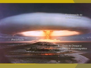Precipitação Onda de Choque e Choque eletromagnético Pré-formação do inverno nuclear 