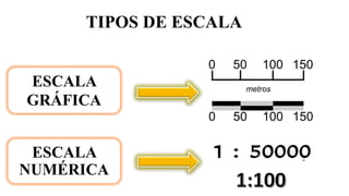 ESCALA
NUMÉRICA
TIPOS DE ESCALA
ESCALA
GRÁFICA
 