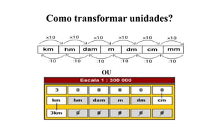 Como transformar unidades?
OU
 