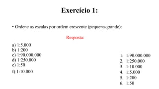 Exercício 1:
• Ordene as escalas por ordem crescente (pequena-grande):
a) 1:5.000
b) 1:200
c) 1:90.000.000
d) 1:250.000
e) 1:50
f) 1:10.000
Resposta:
1. 1:90.000.000
2. 1:250.000
3. 1:10.000
4. 1:5.000
5. 1:200
6. 1:50
 