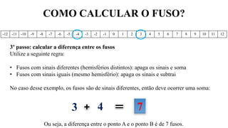 COMO CALCULAR O FUSO?
-12 -11 -10 -9 -8 -7 -6 -5 -4 -3 -2 -1 0 1 2 3 4 5 6 7 8 9 10 11 12
3º passo: calcular a diferença entre os fusos
Utilize a seguinte regra:
• Fusos com sinais diferentes (hemisférios distintos): apaga os sinais e soma
• Fusos com sinais iguais (mesmo hemisfério): apaga os sinais e subtrai
No caso desse exemplo, os fusos são de sinais diferentes, então deve ocorrer uma soma:
Ou seja, a diferença entre o ponto A e o ponto B é de 7 fusos.
3 4 7
 