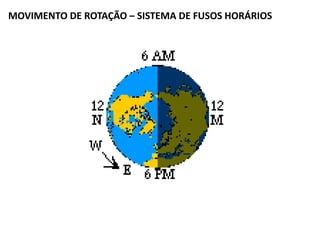 MOVIMENTO DE ROTAÇÃO – SISTEMA DE FUSOS HORÁRIOS