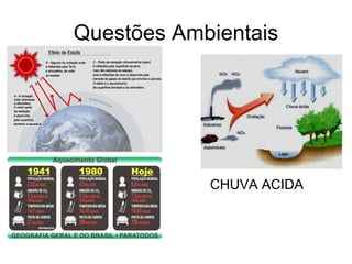 Questões Ambientais CHUVA ACIDA 
