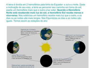 A terra é dividia em 2 hemisférios pela linha do Equador: o sul e o norte. Dada a inclinação de seu eixo, a terra ao percorrer seu caminho em torno do sol, expõe um hemisfério mais que o outro a luz solar.  Quando o Hemisfério Norte está recebendo mais luz do sol, o hemisfério Sul recebe menos e vice-versa . Nos solstícios um hemisfério recebe mais luz que o outro, e os dias ou as noites são mais longos. Nos Equinócios os dias e as noites são iguais. Temos assim as estações do ano   