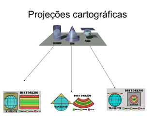 Projeções cartográficas 