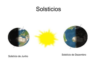 Solsticios Solstício de Junho  Solstício de Dezembro  