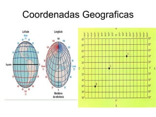 Coordenadas Geograficas 