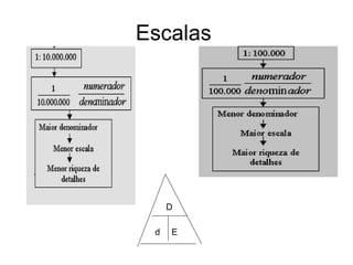 Escalas  D d E 