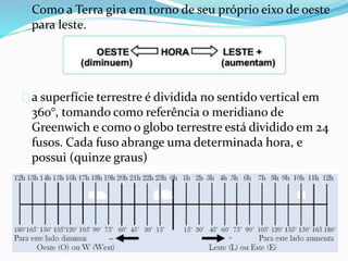 Como a Terra gira em torno de seu próprio eixo de oeste
para leste.
a superfície terrestre é dividida no sentido vertical em
360°, tomando como referência o meridiano de
Greenwich e como o globo terrestre está dividido em 24
fusos. Cada fuso abrange uma determinada hora, e
possui (quinze graus)
 