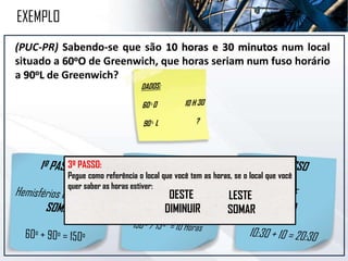 (PUC-PR) Sabendo-se que são 10 horas e 30 minutos num local
situado a 60oO de Greenwich, que horas seriam num fuso horário
a 90oL de Greenwich?
EXEMPLO
1º PASSO:
HEMISFÉRFIOS DIFERENTES = SOMA HEMISFÉRIOS IGUAIS = DIMINUI
2º PASSO :
DIVIDIR O RESULTADO DA OPERAÇÃO ACIMA POR 15º
3º PASSO:
Pegue como referência o local que você tem as horas, se o local que você
quer saber as horas estiver:
OESTE
DIMINUIR
LESTE
SOMAR
 