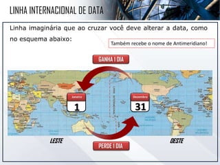 Linha imaginária que ao cruzar você deve alterar a data, como
no esquema abaixo:
LINHA INTERNACIONAL DE DATA
OESTE
LESTE
1
Janeiro
31
Dezembro
GANHA 1 DIA
PERDE 1 DIA
Também recebe o nome de Antimeridiano!
 