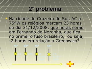 2° problema:2° problema:
 Na cidade de Cruzeiro do Sul, AC aNa cidade de Cruzeiro do Sul, AC a
75°W os relógios marcam 23 horas75°W os relógios marcam 23 horas
do dia 31/12/2008,do dia 31/12/2008, que horas serãoque horas serão
em Fernando de Noronha, que ficaem Fernando de Noronha, que fica
no primeiro fuso brasileiro, ou seja,no primeiro fuso brasileiro, ou seja,
-2 horas em relação a Greenwich?-2 horas em relação a Greenwich?
45°
1h
01/01/
2009
60°
24h
30°
2 h
01/01/
2009
75°
23
h
 