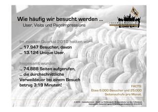Wie häufig wir besucht werden ...
  User, Visits und PageImpressions


Im zweiten Quartal 2010 hatten wir
... 17.947 Besucher, davon
... 13.124 Unique User.

Insgesamt wurden
... 74.888 Seiten aufgerufen,
... die durchschnittliche
Verweildauer bei einem Besuch
betrug 3:19 Minuten!	

                                                     FACTS:
                                                  Etwa 6.000 Besucher und 25.000
                                                          Seitenaufrufe pro Monat.
                                                                                 	


                            © 2010 – fussballwurst.de – Verein zur Förderung der Bratwurstkultur auf dem Fußballplatz
                                              Datenquellen: Nutzerbefragung 2010 & Google-Analytics-1.4.-30.6.2010
 