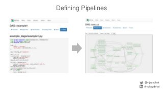 Defining Pipelines
@vijaysbhat
/in/vijaysbhat
 