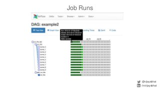 Job Runs
@vijaysbhat
/in/vijaysbhat
 