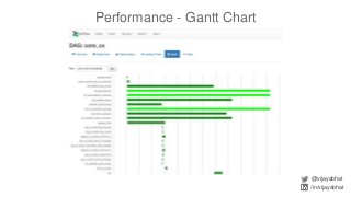 Performance - Gantt Chart
@vijaysbhat
/in/vijaysbhat
 
