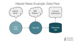 Hacker News Example: Data Flow
@vijaysbhat
/in/vijaysbhat
Pull
Data
Call API
Hacker
News
IBM
Watson
Reporting
DB
Caravel
Dashboard
 