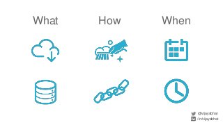 What WhenHow
@vijaysbhat
/in/vijaysbhat
 