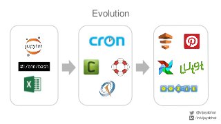Evolution
@vijaysbhat
/in/vijaysbhat
 