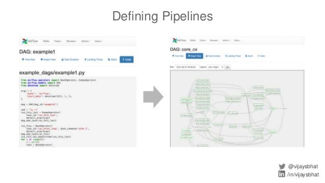 etl air flow Free Fuss ETL with Airflow
