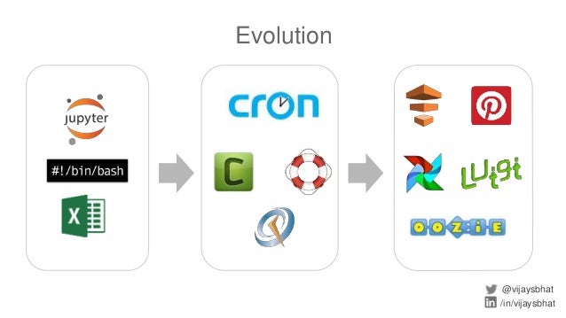 air etl flow Fuss with ETL Free Airflow