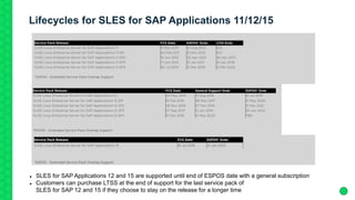 Lifecycles for SLES for SAP Applications 11/12/15
 SLES for SAP Applications 12 and 15 are supported until end of ESPOS date with a general subscription
 Customers can purchase LTSS at the end of support for the last service pack of
SLES for SAP 12 and 15 if they choose to stay on the release for a longer time
 