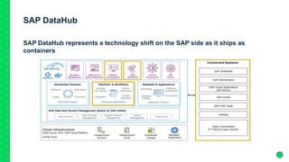 SAP DataHub
SAP DataHub represents a technology shift on the SAP side as it ships as
containers
 