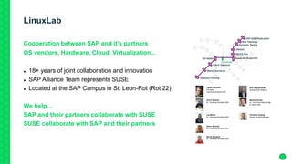 LinuxLab
Cooperation between SAP and it’s partners
OS vendors, Hardware, Cloud, Virtualization...
 18+ years of joint collaboration and innovation
 SAP Alliance Team represents SUSE
 Located at the SAP Campus in St. Leon-Rot (Rot 22)
We help…
SAP and their partners collaborate with SUSE
SUSE collaborate with SAP and their partners
Dirk Oppenkowski
Director SAP Alliance
Markus Gürtler
Sr. Technical Alliance Mgr
& Team Lead
Fabian Herschel
Principal
Technical Architect SAP
Ulrich Schairer
Sr. Technical Architect SAP
Lee Martin
Sr. Technical Architect SAP
Sören Schmidt
Sr. Technical Architect SAP
Bernd Schubert
Sr. Technical Architect SAP
Christian Holsing
Senior Product Manager
 
