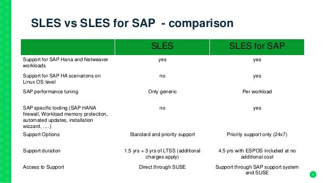 sap installation suse linux sap installation suse linux