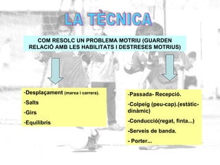 LA TÈCNICA COM RESOLC UN PROBLEMA MOTRIU (GUARDEN RELACIÓ AMB LES HABILITATS I DESTRESES MOTRIUS) Desplaçament  (marxa i carrera). Salts Girs Equilibris - Passada- Recepció. Colpeig (peu-cap).(estàtic-dinàmic) -Conducció(regat, finta...) -Serveis de banda. - Porter... 