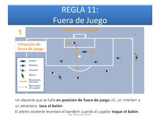 REGLA 11:
Fuera de Juego




   Mg. Rafael Díaz Brito.
 