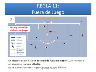 REGLA 11:
                    Fuera de Juego

No hay infracción
de fuera de juego




                       Mg. Rafael Díaz Brito.
 