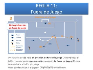 REGLA 11:
                    Fuera de Juego

No hay infracción
de fuera de juego




                       Mg. Rafael Díaz Brito.
 