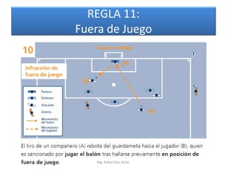 REGLA 11:
Fuera de Juego




   Mg. Rafael Díaz Brito.
 