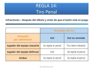 REGLA 14:
Tiro Penal




 Mg. Rafael Díaz Brito.
 