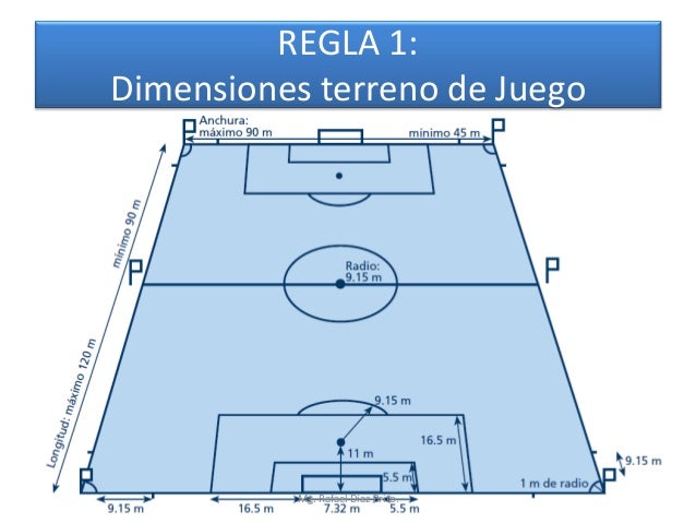 divisiones futbol sala reglas futbol sala resumidas seonegativo divisiones futbol sala reglas futbol sala resumidas seonegativo