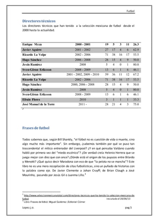 Futbol
Lopez.j.o. pag.5
Directores técnicos
Los directores técnicos que han tenido a la selección mexicana de futbol desde el
2000 hasta la actualidad.
Enrique Meza 2000 - 2001 19 5 3 11 26.3
Javier Aguirre 2001 - 2002 27 17 4 6 62.9
Ricardo La Volpe 2002 - 2006 71 38 16 17 53.5
Hugo Sánchez 2006 - 2008 28 15 4 9 50.0
Jesús Ramírez 2008 5 4 0 1 80.0
Sven-Göran Eriksson 2008 - 2009 13 6 1 6 46.1
Javier Aguirre 2001 - 2002, 2009 - 2010 59 36 11 12 67.2
Ricardo La Volpe 2002 - 2006 71 38 16 17 53.5
Hugo Sánchez 2000, 2006 - 2008 28 15 4 9 50.0
Jesús Ramírez 2008 5 4 0 1 80.0
Sven-Göran Eriksson 2008 - 2009 13 6 1 6 46.1
Efraín Flores 2010 3 1 1 1 33.3
José Manuel de la Torre 2011 - 28 21 4 3 75.0
2
Frases de futbol
Todos sabemos que, según Bill Shankly, “el fútbol no es cuestión de vida o muerte, sino
algo mucho más importante”. Sin embargo, ¿sabemos también por qué se puso tan
trascendental el mítico entrenador del Liverpool? ¿Y en qué pensaba Valdano cuando
habló por primera vez del “miedo escénico”? ¿De verdad creía Helenio Herrera que se
juega mejor con diez que con once? ¿Dónde está el origen de los puyazos entre Bilardo
y Menotti? ¿Qué quiso decir Maradona con eso de que “la pelota no se mancha”? Este
libro no es una mera recopilación de citas futbolísticas, sino un puñado de historias con
la palabra como eje. De Javier Clemente a Johan Cruyff; de Brian Clough a José
Mourinho, pasando por Jesús Gil o Juanma Lillo.3
2
http://www.seleccionmexicanatotal.com/directores-tecnicos-que-ha-tenido-la-seleccion-mexicana-de-
futbol rescatado el 28/08/13
3
Libro:Frases de fútbol, Miguel Gutiérrez ,Editorial: Córner
 
