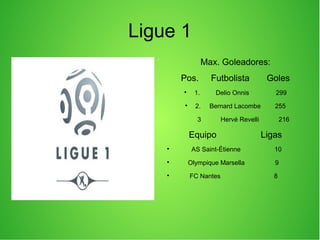 Ligue 1
Max. Goleadores:
Pos. Futbolista Goles

1. Delio Onnis 299

2. Bernard Lacombe 255
3 Hervé Revelli 216
Equipo Ligas

AS Saint-Étienne 10

Olympique Marsella 9

FC Nantes 8
 