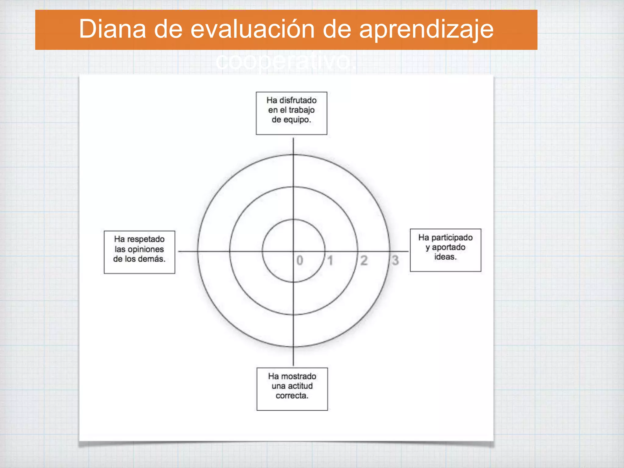Diana de evaluación de aprendizaje
cooperativo.
 