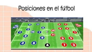 Posiciones en el fútbol
 
