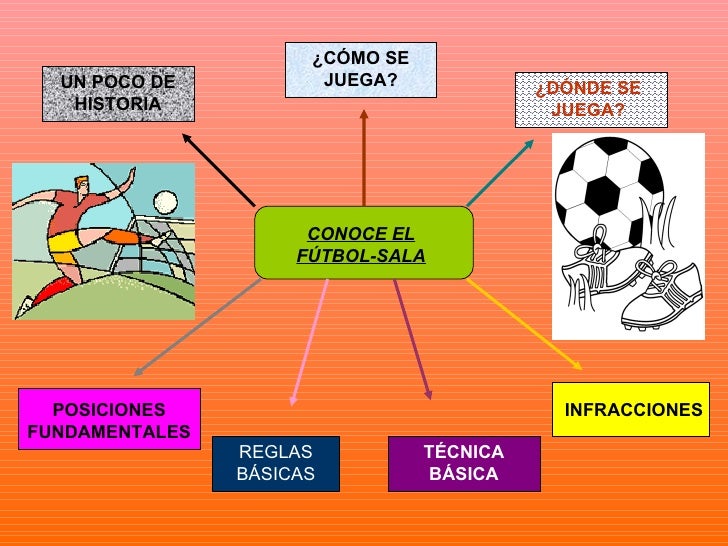 Futbol sala