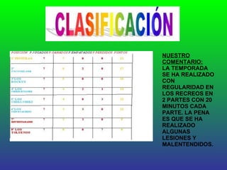 NUESTRO COMENTARIO: LA TEMPORADA SE HA REALIZADO CON REGULARIDAD EN LOS RECREOS EN 2 PARTES CON 20 MINUTOS CADA PARTE. LA PENA ES QUE SE HA REALIZADO ALGUNAS LESIONES Y MALENTENDIDOS. 