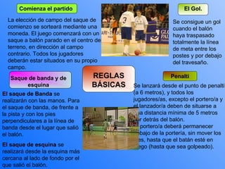 REGLAS
BÁSICAS
La elección de campo del saque de
comienzo se sorteará mediante una
moneda. El juego comenzará con un
saque a balón parado en el centro del
terreno, en dirección al campo
contrario. Todos los jugadores
deberán estar situados en su propio
campo.
Comienza el partido
Se consigue un gol
cuando el balón
haya traspasado
totalmente la línea
de meta entre los
postes y por debajo
del travesaño.
El Gol.
El saque de Banda se
realizarán con las manos. Para
el saque de banda, de frente a
la pista y con los pies
perpendiculares a la línea de
banda desde el lugar que salió
el balón.
El saque de esquina se
realizará desde la esquina más
cercana al lado de fondo por el
que salió el balón.
Saque de banda y de
esquina Se lanzará desde el punto de penalti
(a 6 metros), y todos los
jugadores/as, excepto el portero/a y
el lanzador/a deben de situarse a
una distancia mínima de 5 metros
por detrás del balón.
El portero/a deberá permanecer
debajo de la portería, sin mover los
pies, hasta que el batán esté en
juego (hasta que sea golpeado).
Penalti
 