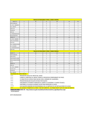 TABLAS DE POSICIONES FUTBOL 7 RAMA VARONIL
         GRUPO "A"       JJ            JG                JP               JGP  ...