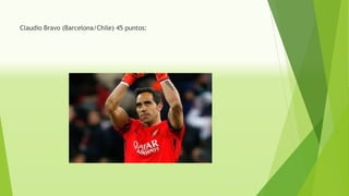 Claudio Bravo (Barcelona/Chile) 45 puntos:
 