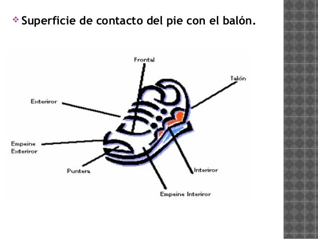 Borde Externo Del Pie En El Futbol es.slideshare.net