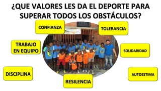 ¿QUE	
  VALORES	
  LES	
  DA	
  EL	
  DEPORTE	
  PARA	
  
SUPERAR	
  TODOS	
  LOS	
  OBSTÁCULOS?	
  	
  
DISCIPLINA	
  
TRABAJO	
  
EN	
  EQUIPO	
  
CONFIANZA	
  
AUTOESTIMA	
  
SOLIDARIDAD	
  
TOLERANCIA	
  
RESILENCIA	
  
 