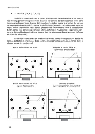 Futbol  modelos tacticos y sistemas de j   lopez lopez, javier