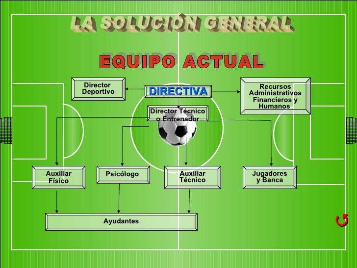 Futbol organizacion